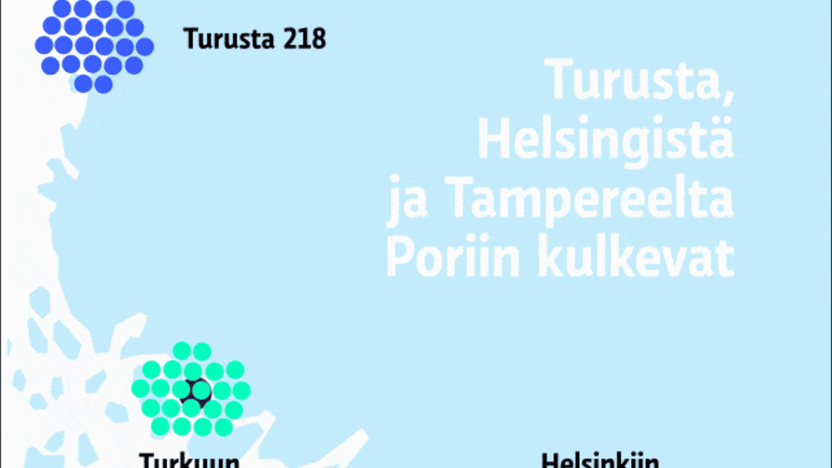 Porista Turkuun, Tampereelle ja Helsinkiin työssäkulkevat
