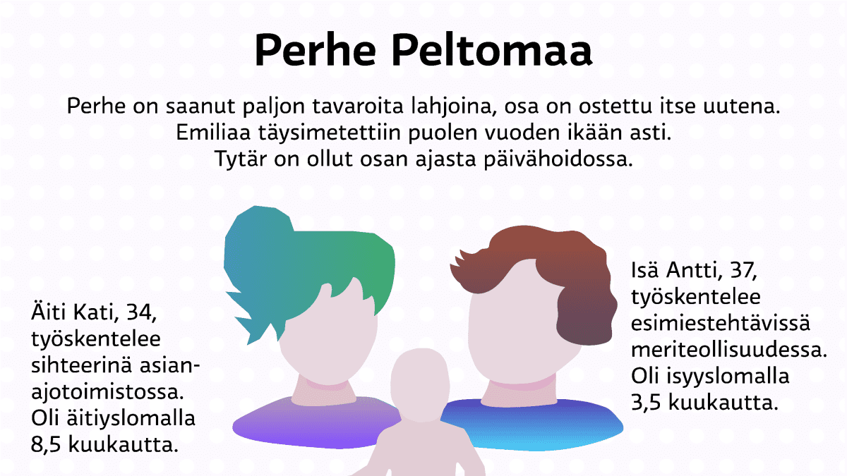 Perhe Peltomaa