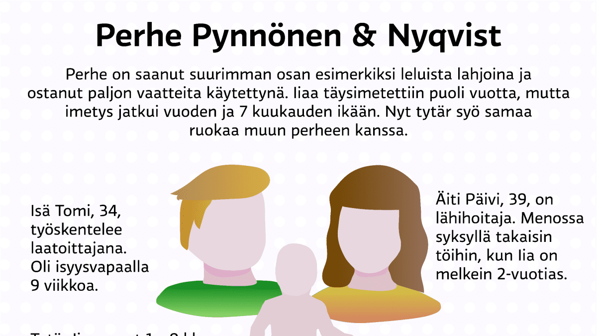 Perhe Pynnönen & Nyqvist