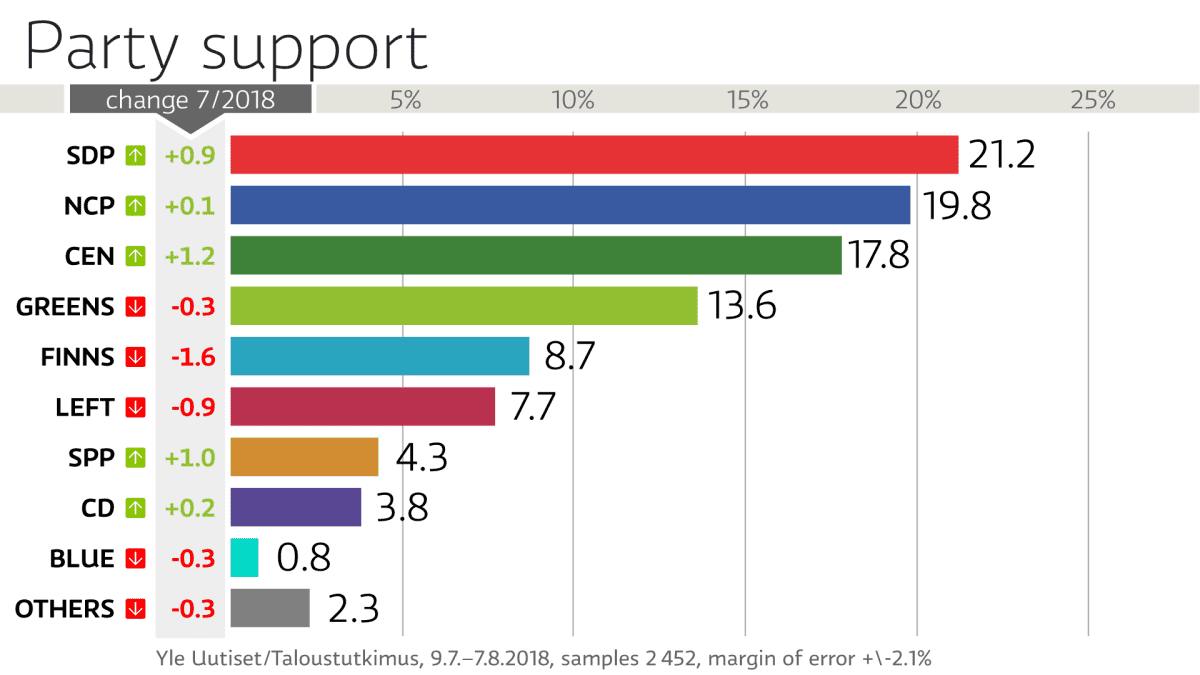 Party support
