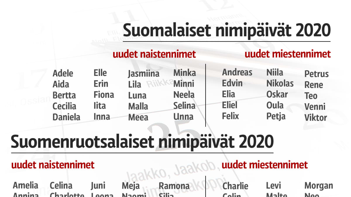 Onnea Adele, Erin, Oula ja monet muut – vuoden 2020 kalenteriin tulee lisää  nimipäiviä ja yksi uusi liputuspäivä