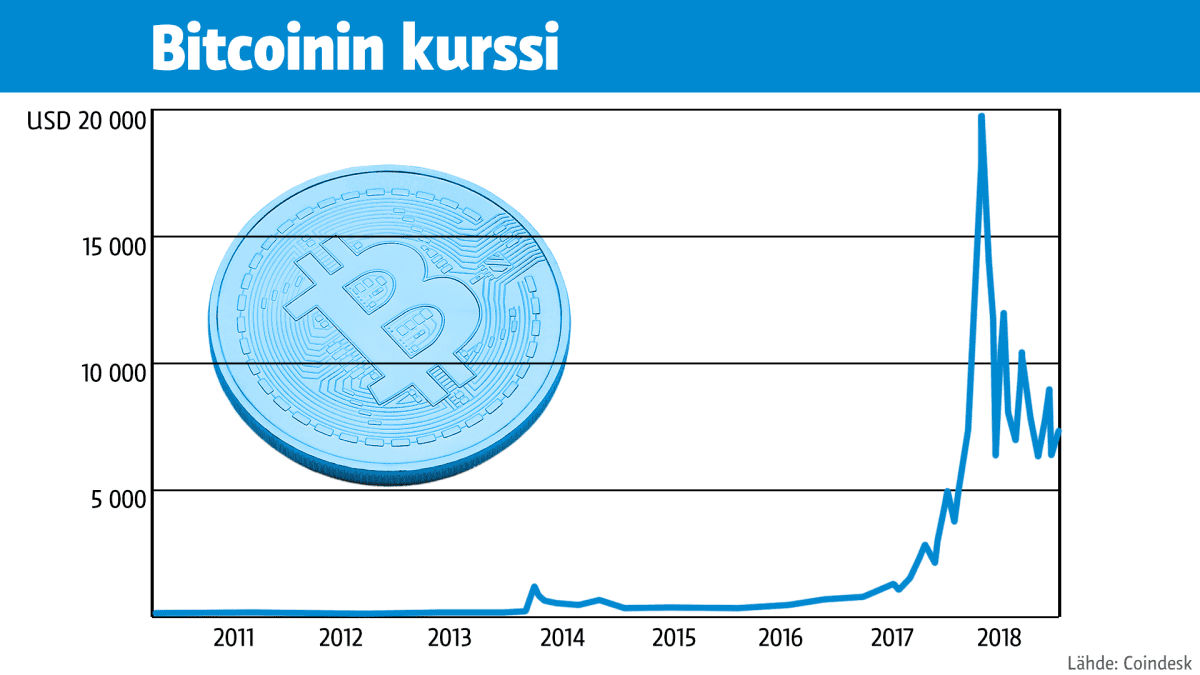 Suomalainen entinen bitcoin-kehittäjä Martti Malmi voisi olla nyt  miljardööri, mutta toisin kävi – Kryptovaluutta täyttää 10 vuotta