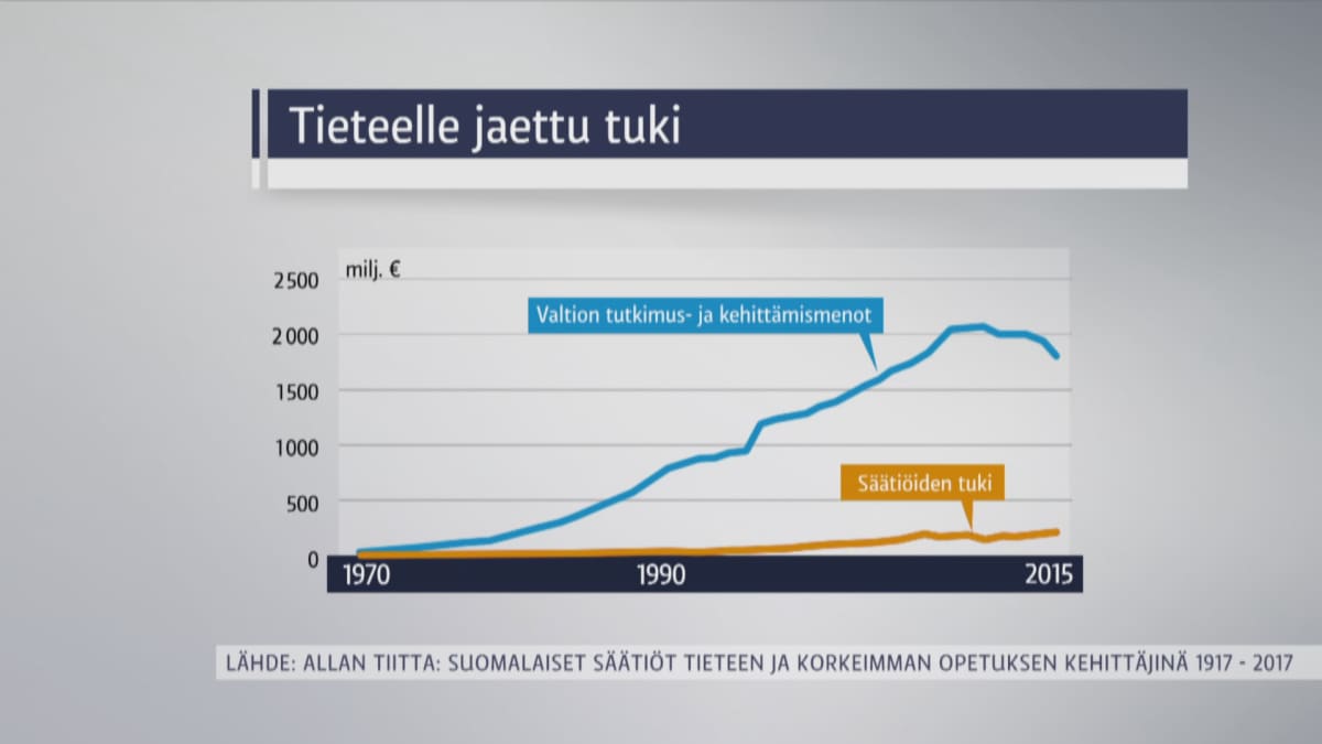 tieteelle jaettu tuki grafiikka