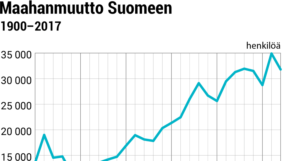 vaesto-maahanmuutto@4x.png