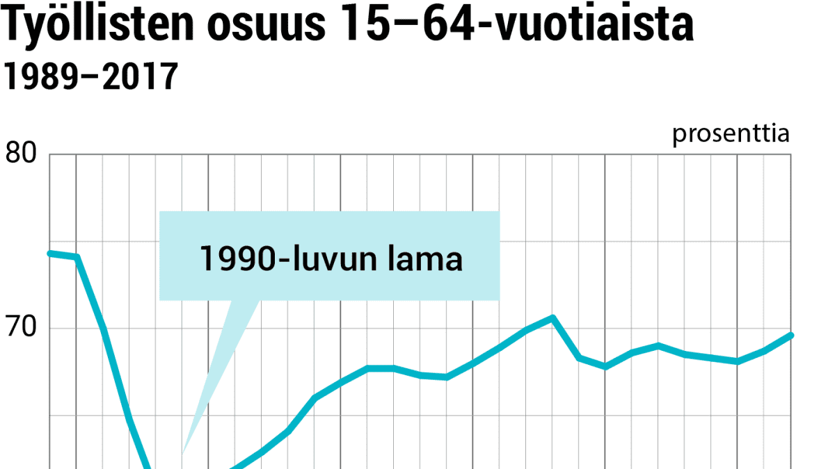 vaesto-tyollisyysaste@4x.png