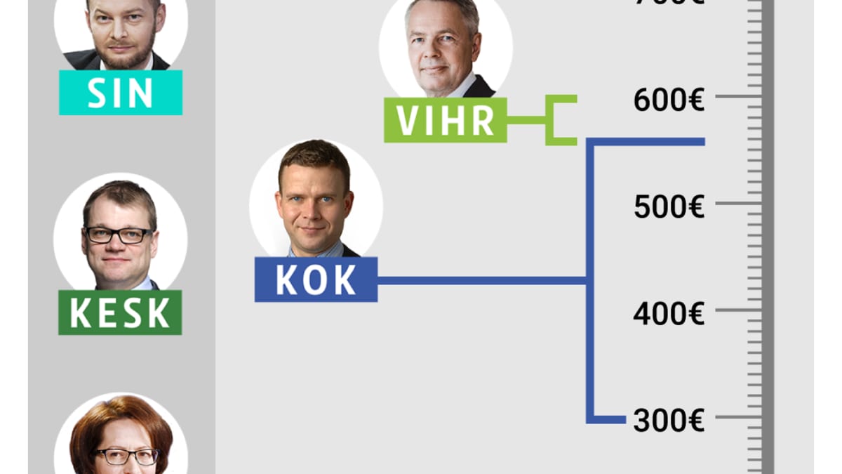 Puoluejohtajakysely