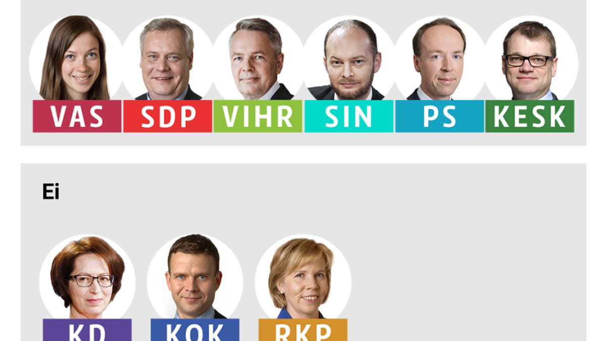 Puoluejohtajakysely