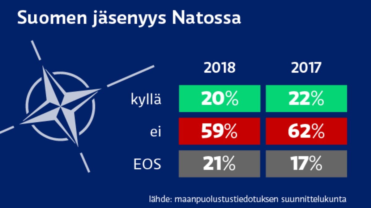 Suomen jäsenyys Natossa