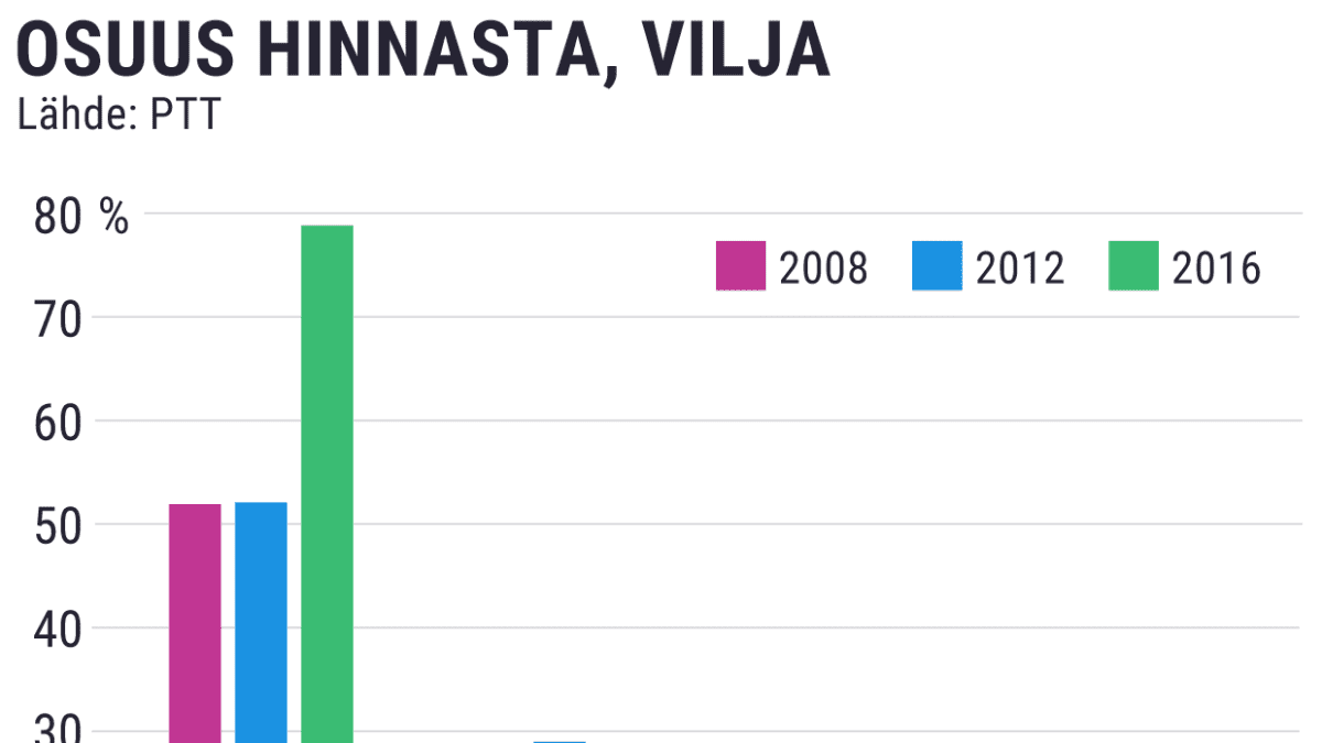 Tilastografiikka