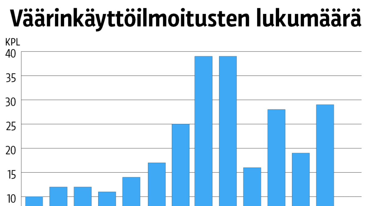 Tilastografiikka