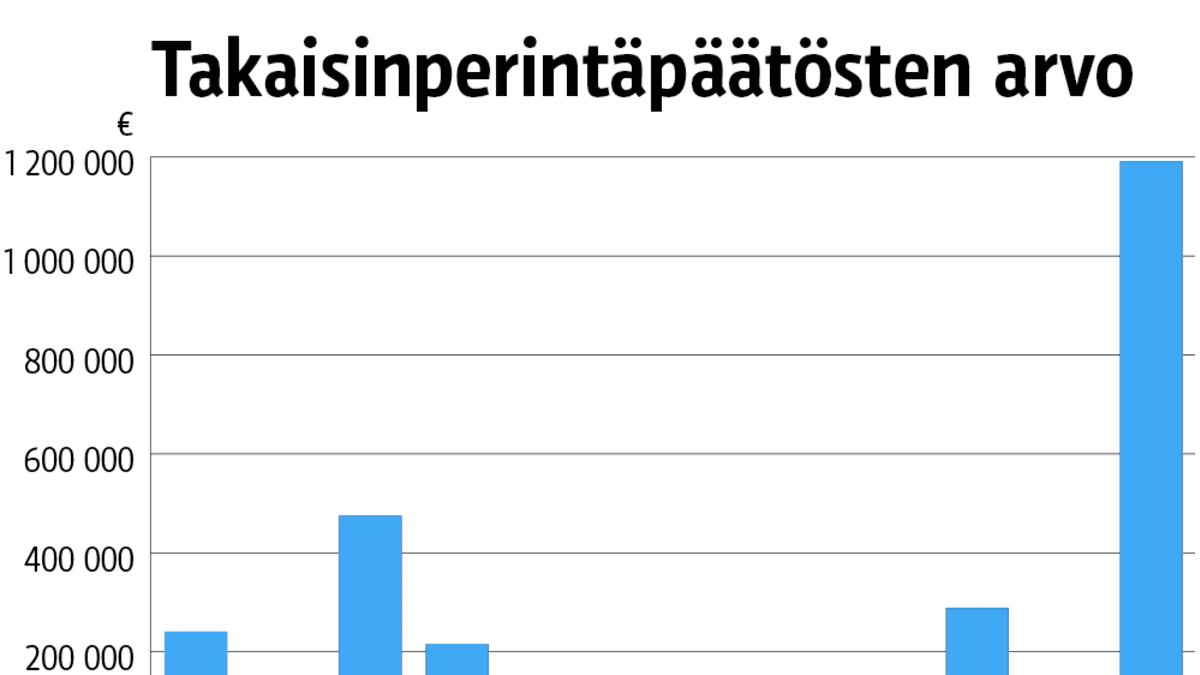 Tilastografiikka