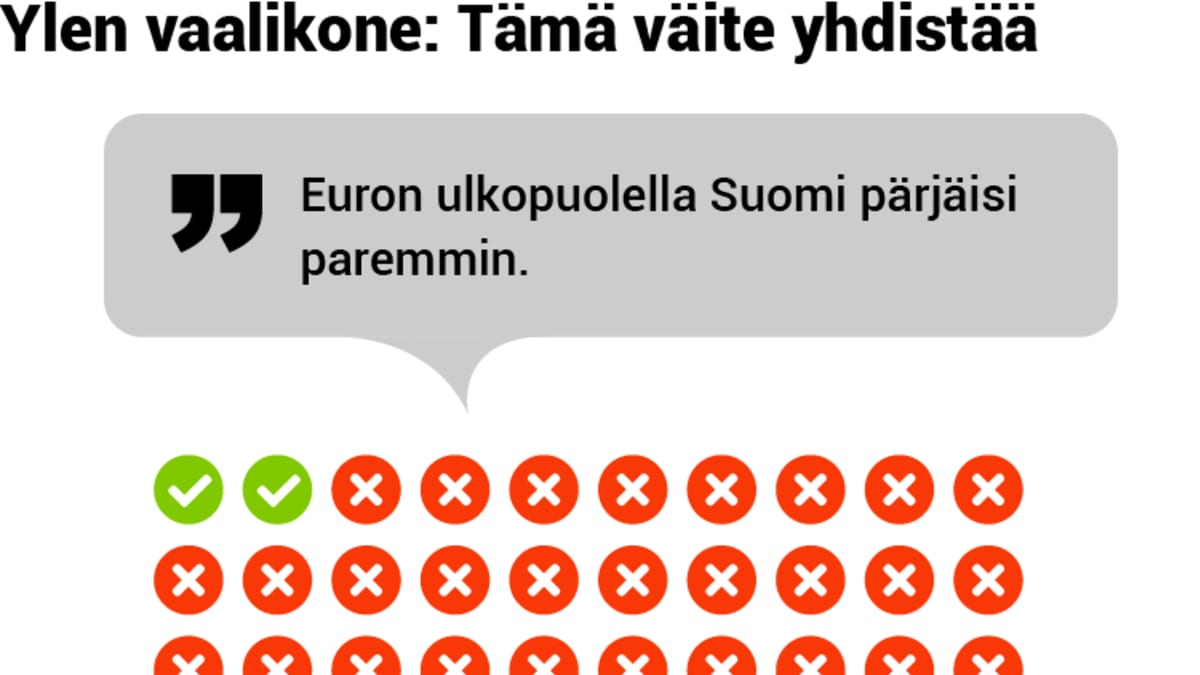 Puolueanalyysi, grafiikka, 01-RKP-vaalikone1.png