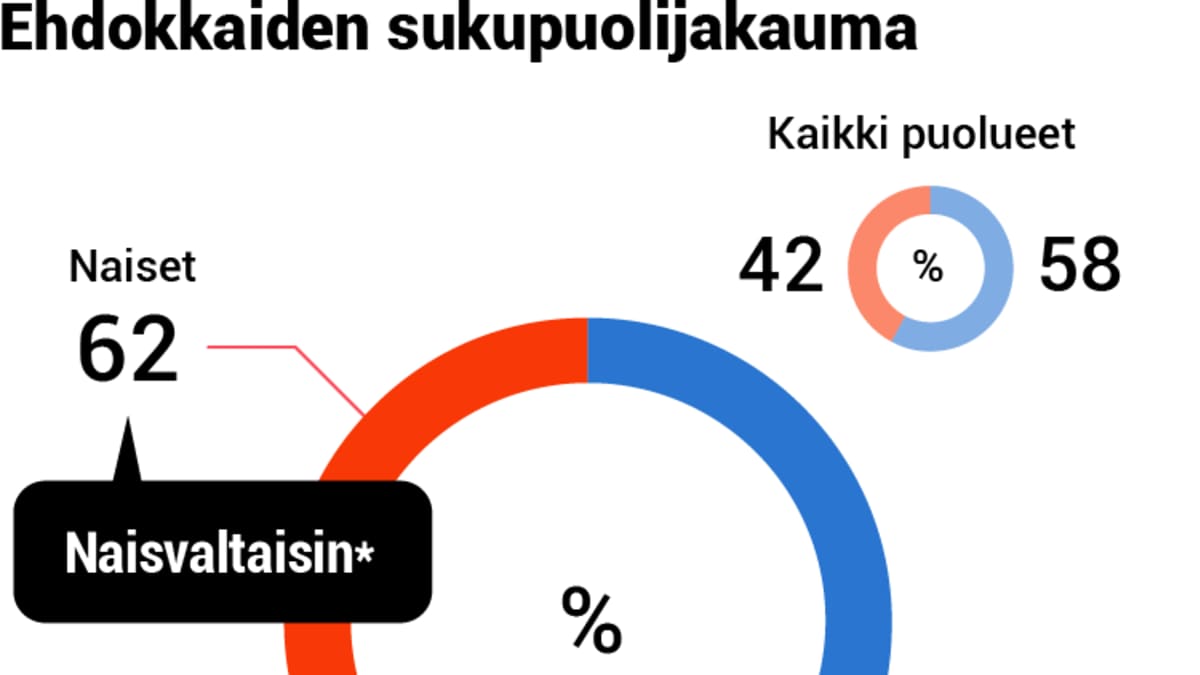Puolueanalyysi, grafiikka, 04-vihreat-demografia.png