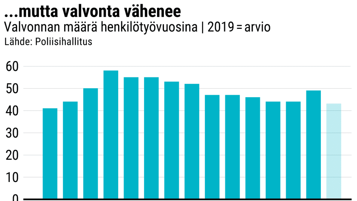 Tilastografiikka