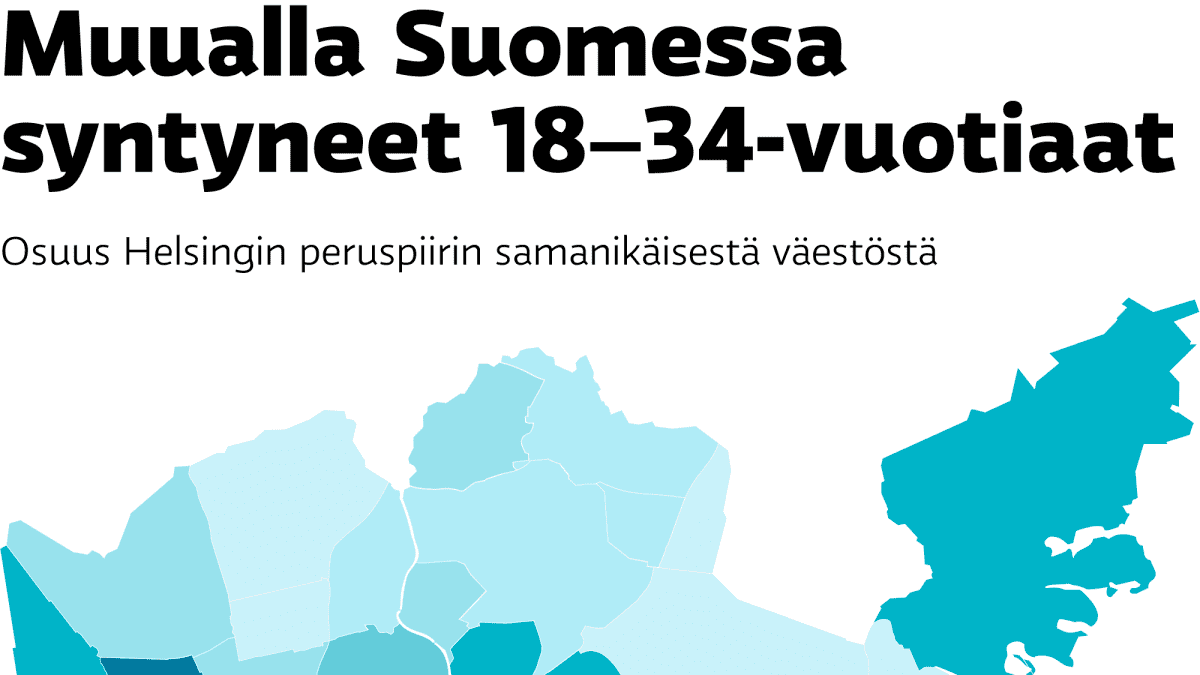 Muualla Suomessa syntyneiden 18–34-vuotiaiden osuus