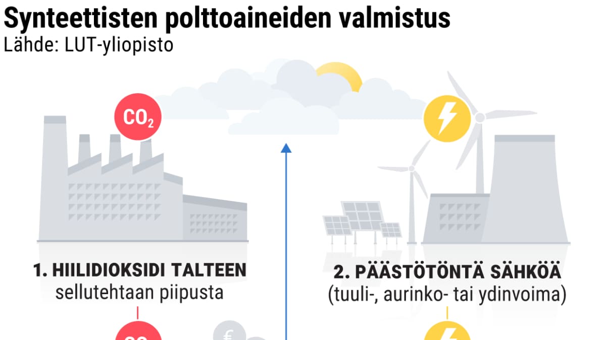 Infografiikka