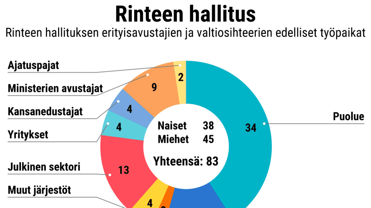 Ympyrädiagrammi