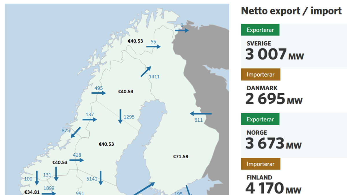 Ruotsissa sähkö on usein halvempaa kuin Suomessa – auttaisiko meillä maan  jakaminen useampaan hinta-alueeseen?