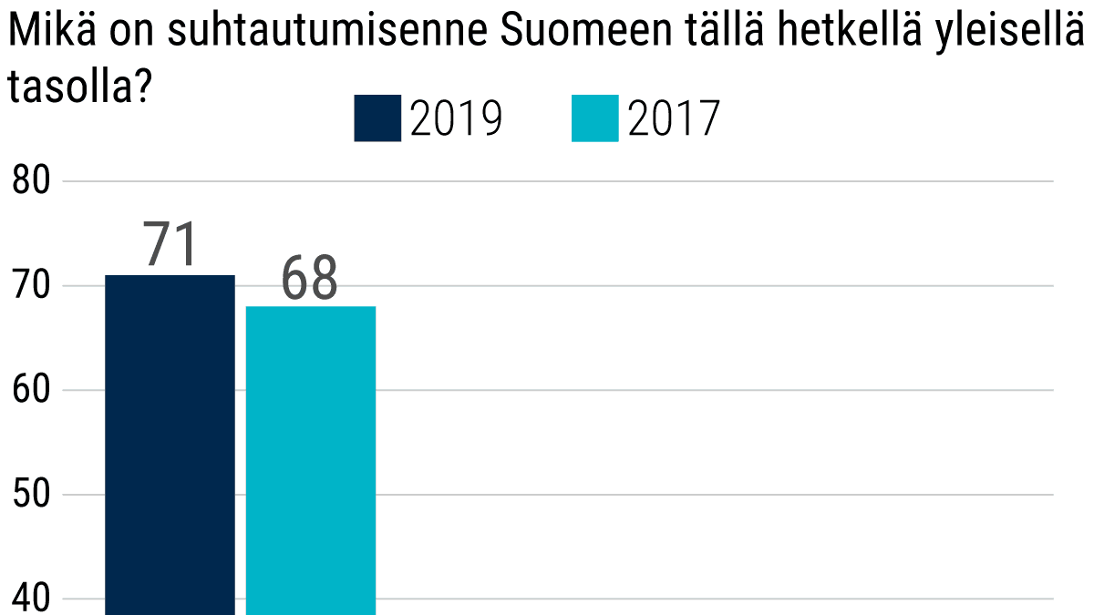 Pylväsgrafiikka