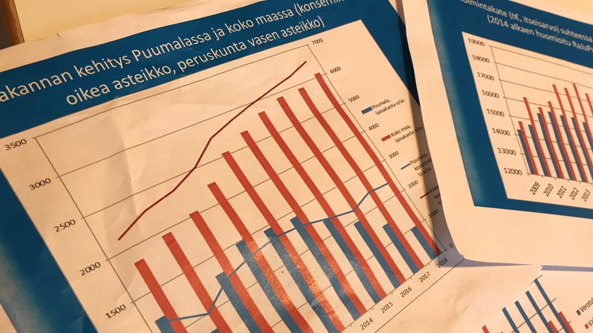Puumalan velkamäärä (sinisellä) on pienentynyt samalla kun muiden kuntien yleinen velkamäärä on kasvanut. 