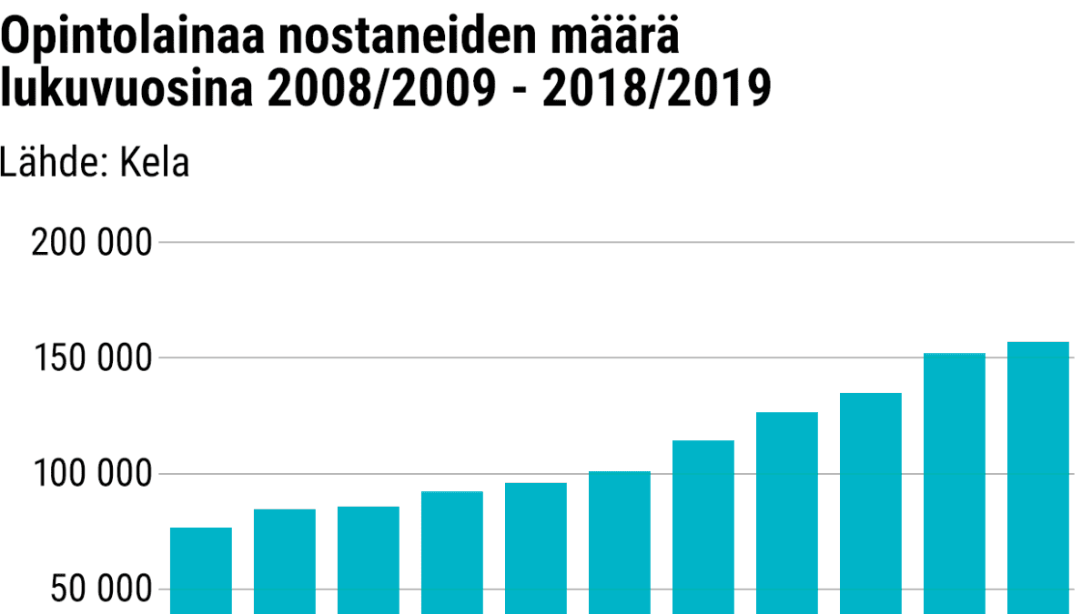 Kela, Harri Vähäkangas / Yle