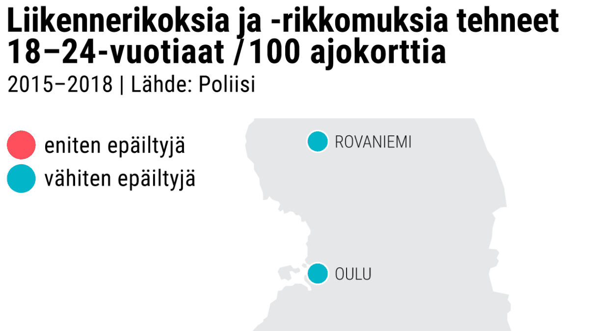 Liikennerikoksia ja -rikkomuksia tehneet 18–24 -vuotiaat / 100 ajokorttia.