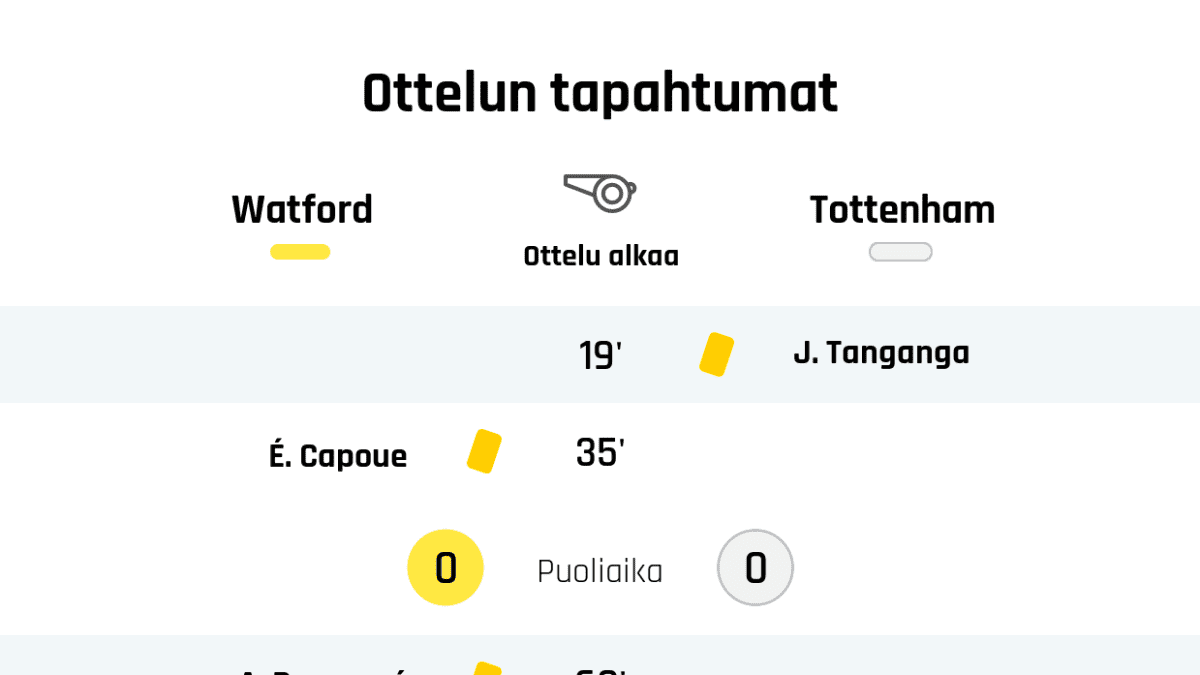 19' Keltainen kortti: J. Tanganga, Tottenham
35' Keltainen kortti: É. Capoue, Watford
Puoliajan tulos: Watford 0, Tottenham 0
60' Keltainen kortti: A. Doucouré, Watford
60' Keltainen kortti: H. Winks, Tottenham
69' Keltainen kortti: J. Vertonghen, Tottenham
73' Tottenhamin vaihto: sisään C. Eriksen, ulos D. Alli
79' Watfordin vaihto: sisään R. Pereyra, ulos N. Chalobah
80' Tottenhamin vaihto: sisään G. Fernandes, ulos G. Lo Celso
89' Watfordin vaihto: sisään I. Pussetto, ulos I. Sarr
Lopputulos: Watford 0, Tottenham 0