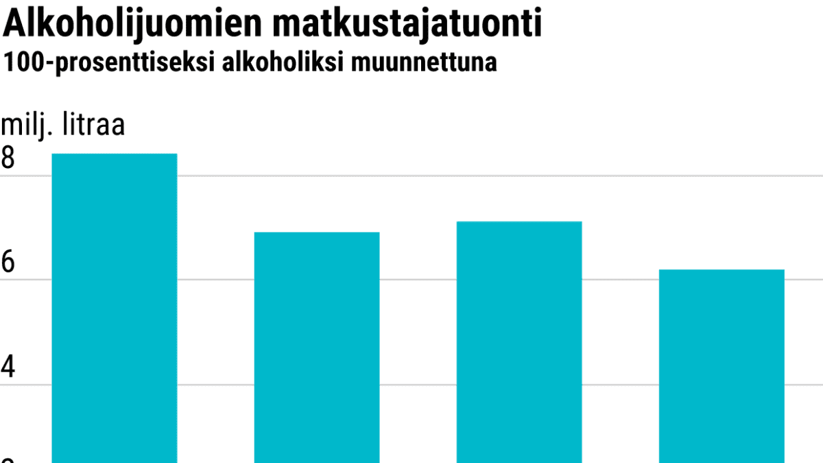 Alkoholijuomien matkustajatuonti