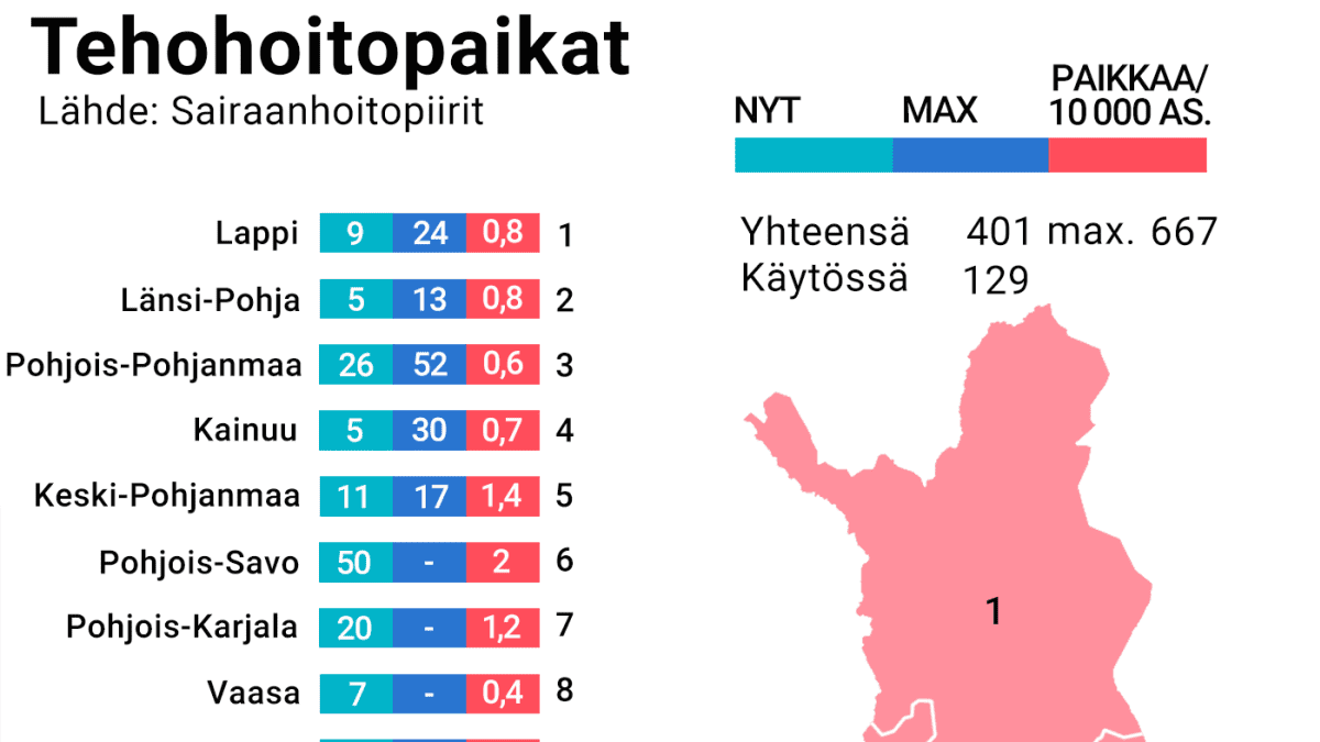 Yle selvitti tehohoitopaikkojen määrän: Suomessa jo neljäsataa paikkaa,  katso tilanne omalla alueellasi