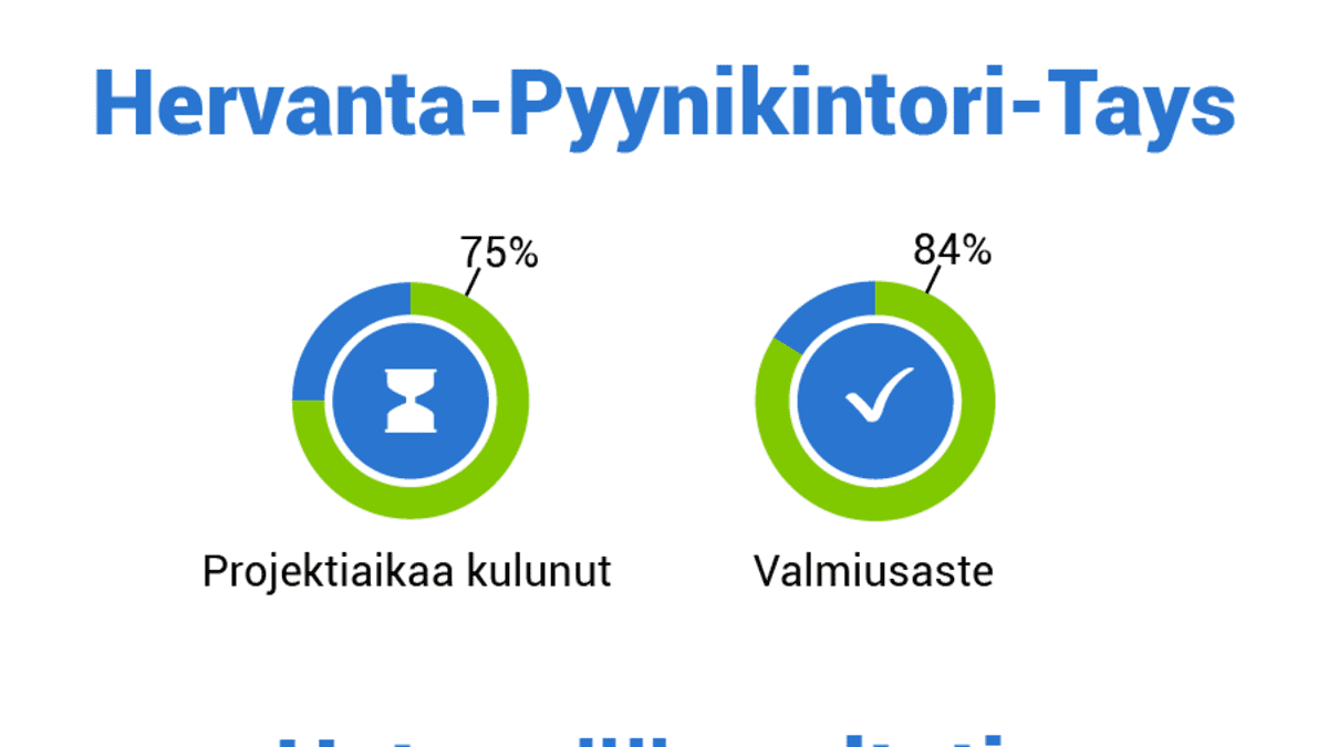 Infografiikkaa Tampereen ratikan rakentamisesta.