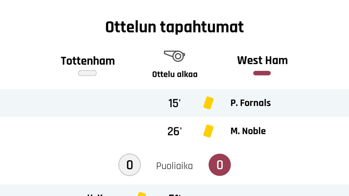15' Keltainen kortti: P. Fornals, West Ham
26' Keltainen kortti: M. Noble, West Ham
Puoliajan tulos: Tottenham 0, West Ham 0
51' Keltainen kortti: H. Kane, Tottenham
59' Tottenhamin vaihto: sisään E. Lamela, ulos D. Alli
64' Maali Tottenhamille: Oma maali
67' Keltainen kortti: B. Davies, Tottenham
71' West Hamin vaihto: sisään M. Lanzini, ulos M. Noble
71' West Hamin vaihto: sisään F. Anderson, ulos P. Fornals
72' Tottenhamin vaihto: sisään S. Bergwijn, ulos Lucas Moura
82' Maali Tottenhamille: H. Kane
86' Tottenhamin vaihto: sisään H. Winks, ulos H. Son
Lopputulos: Tottenham 2, West Ham 0