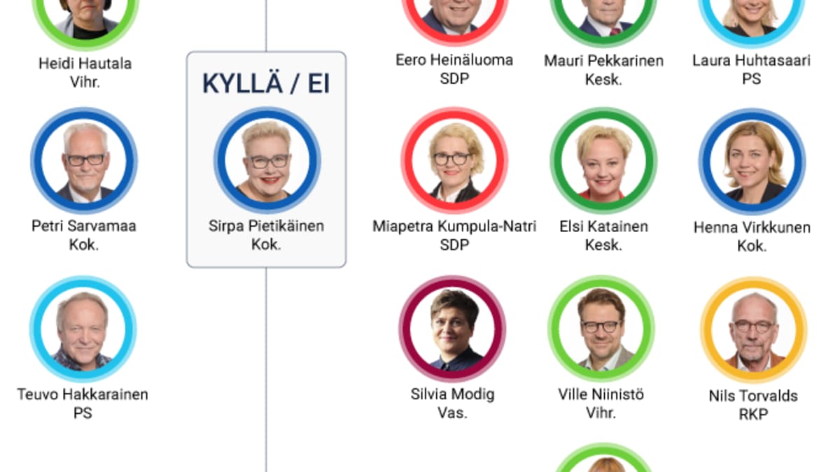 Mepeillä ristiriitaisia arvioita Suomen asemasta EU:ssa – Pohjoismaat ja  Saksa suosituimmat kumppanit