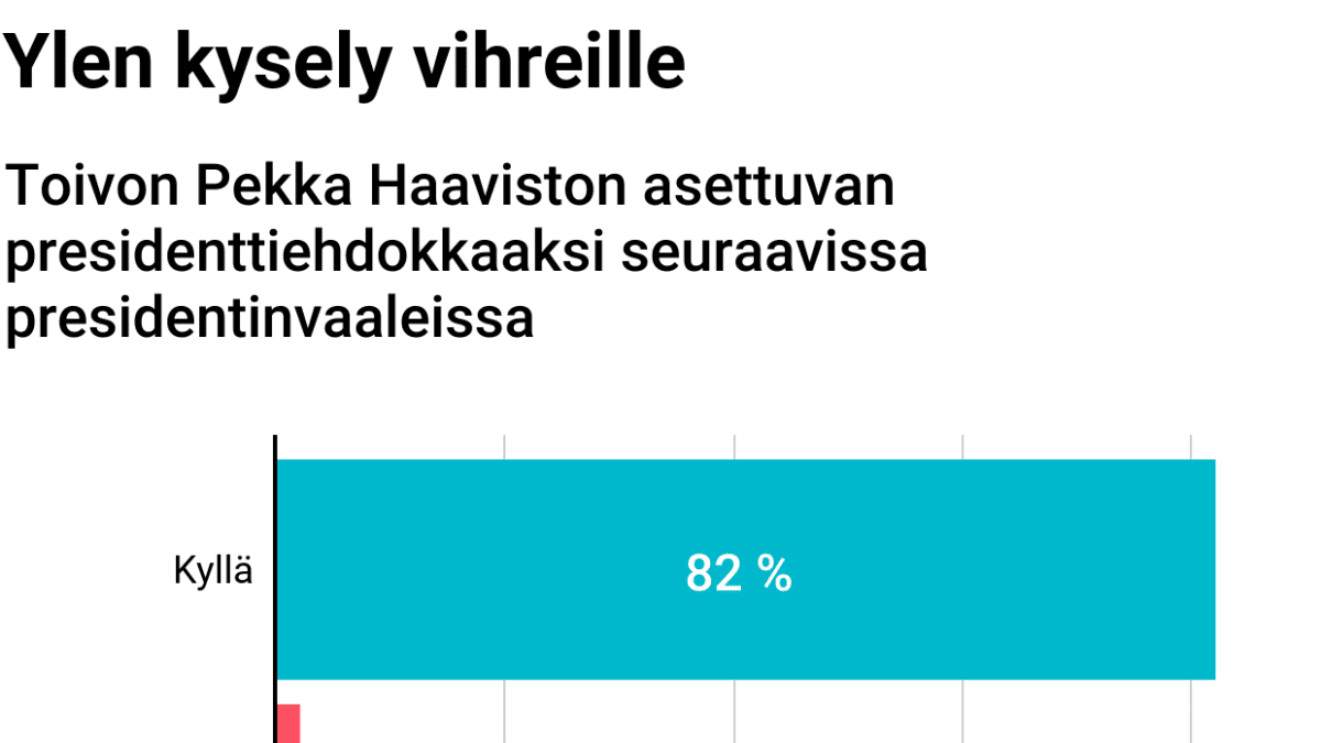 Toivon Pekka Haaviston asettuvan presidenttiehdokkaaksi seuraavissa presidentinvaaleissa.