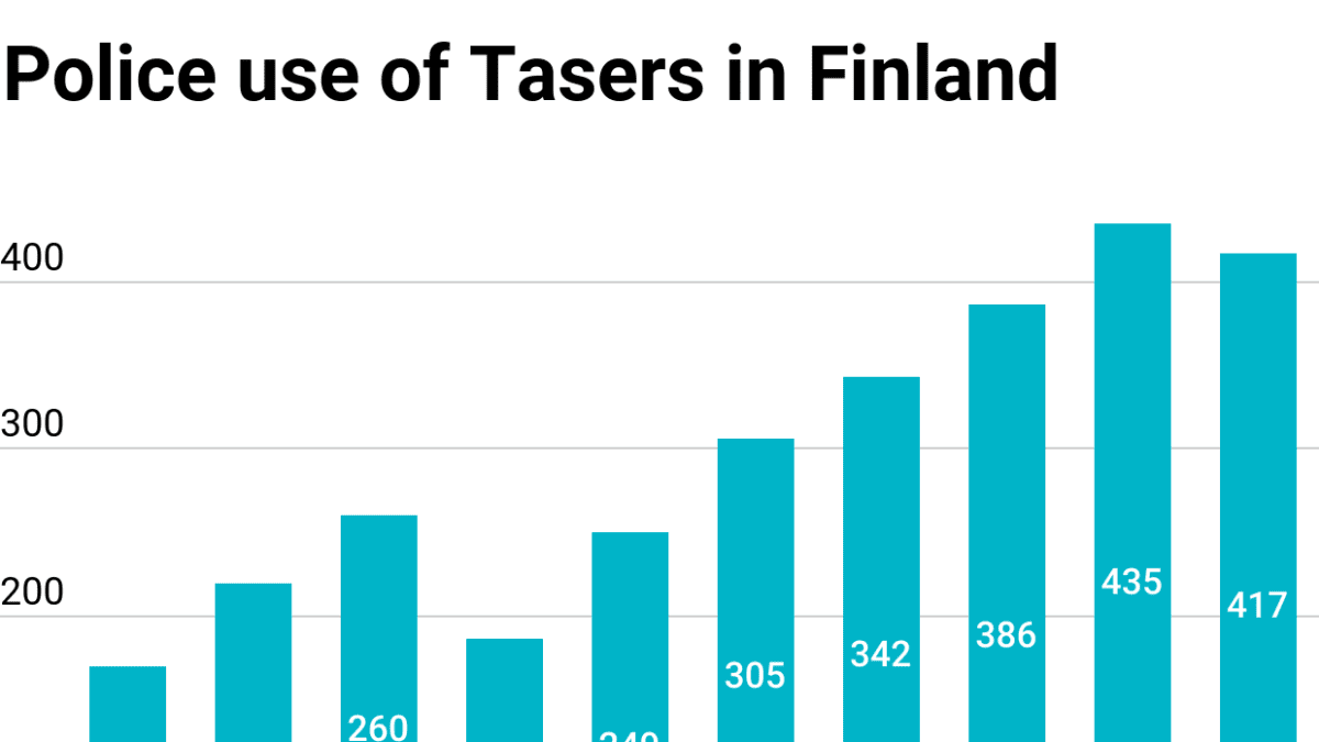 Police use of Tasers in Finland.