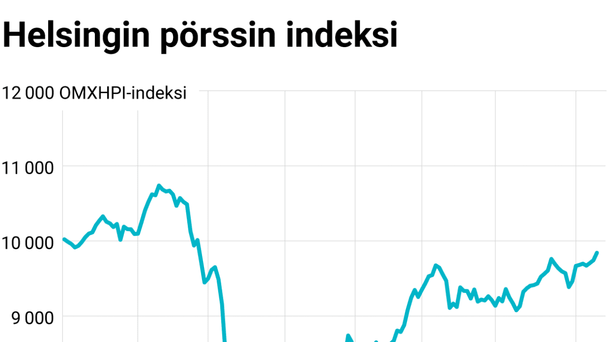 Helsingin pörssin indeksi