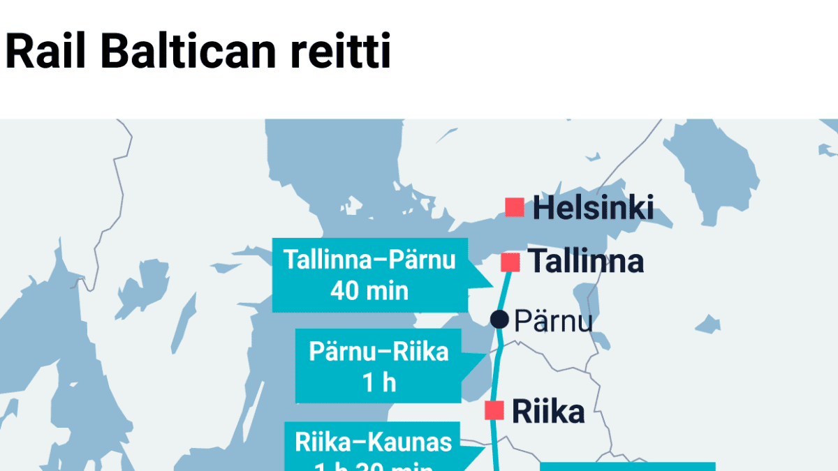 Rail Baltican reitti