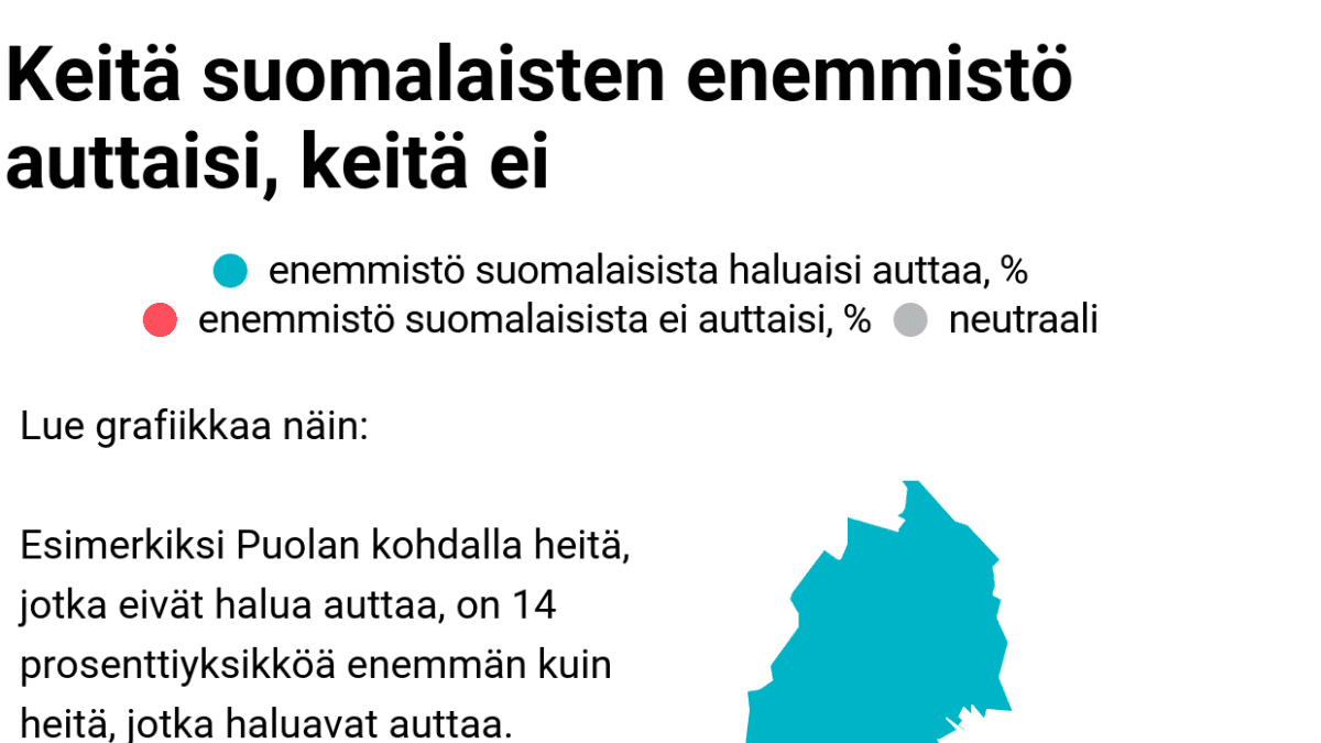 Infokartta keitä eurooppalaisista suomalaiset haluaisivat auttaa.