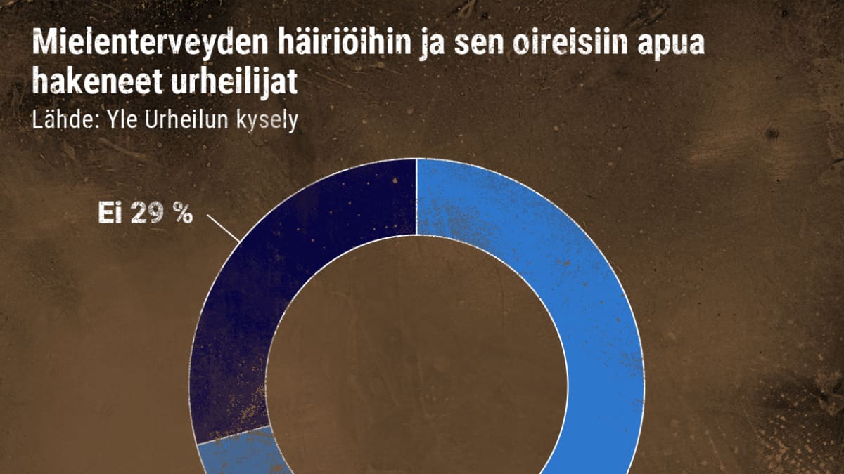 Apua hakeneet 