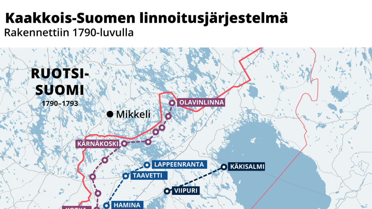 Kaakkois-Suomen linnoitusjärjestelmä