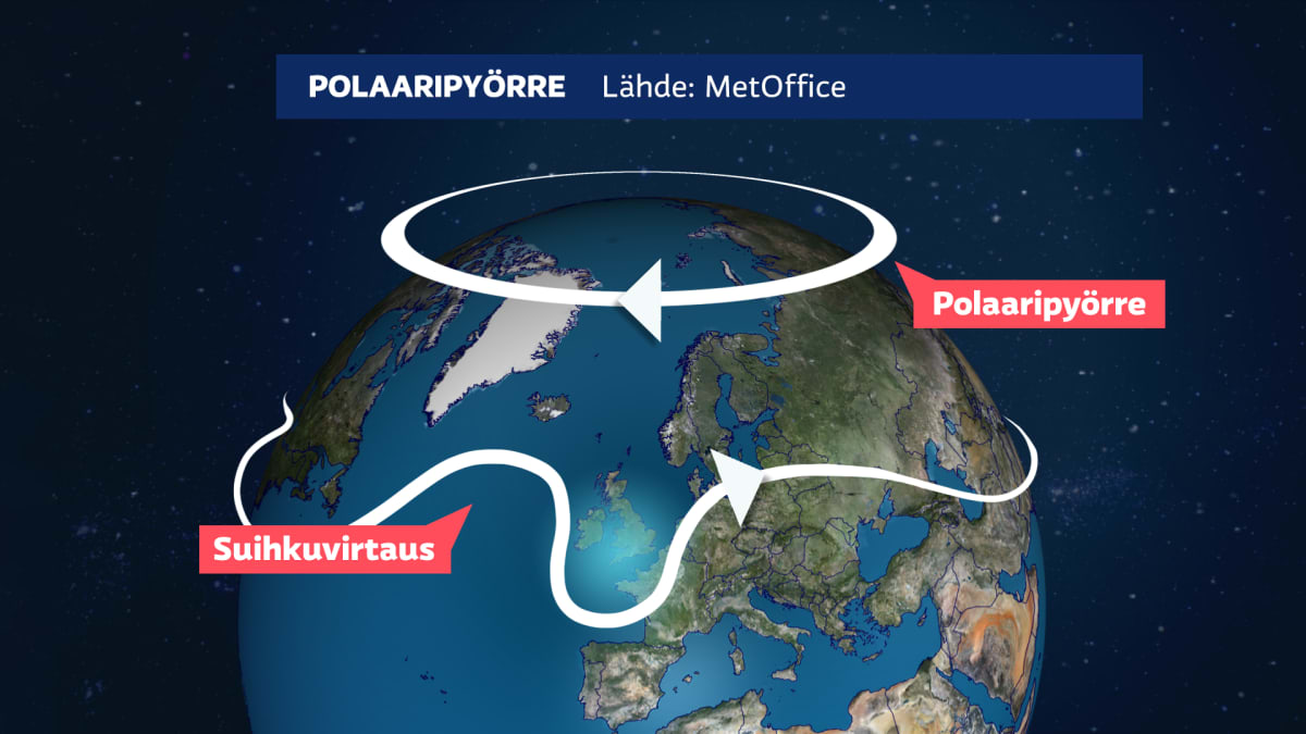 Säägrafiikkaa: Heikko polaaripyörre