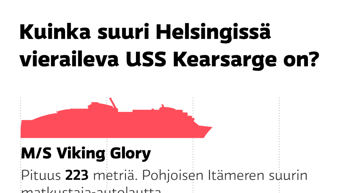 Kuinka suuri Helsingissä vieraileva USS Kearsarge on?