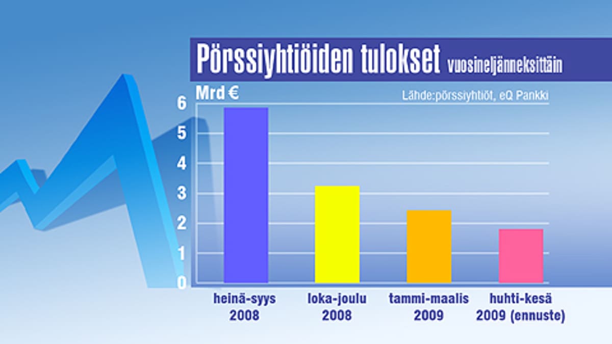 Esitellä 33+ imagen pörssiyhtiöiden tulokset