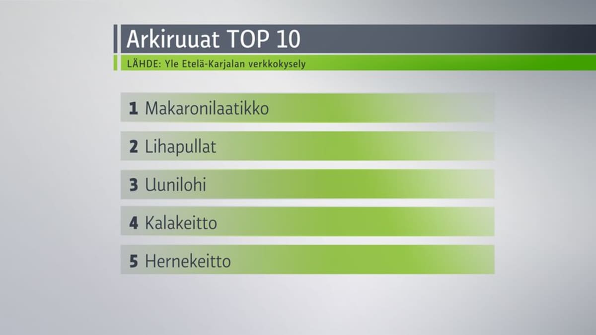 Arkiruuat top 10.