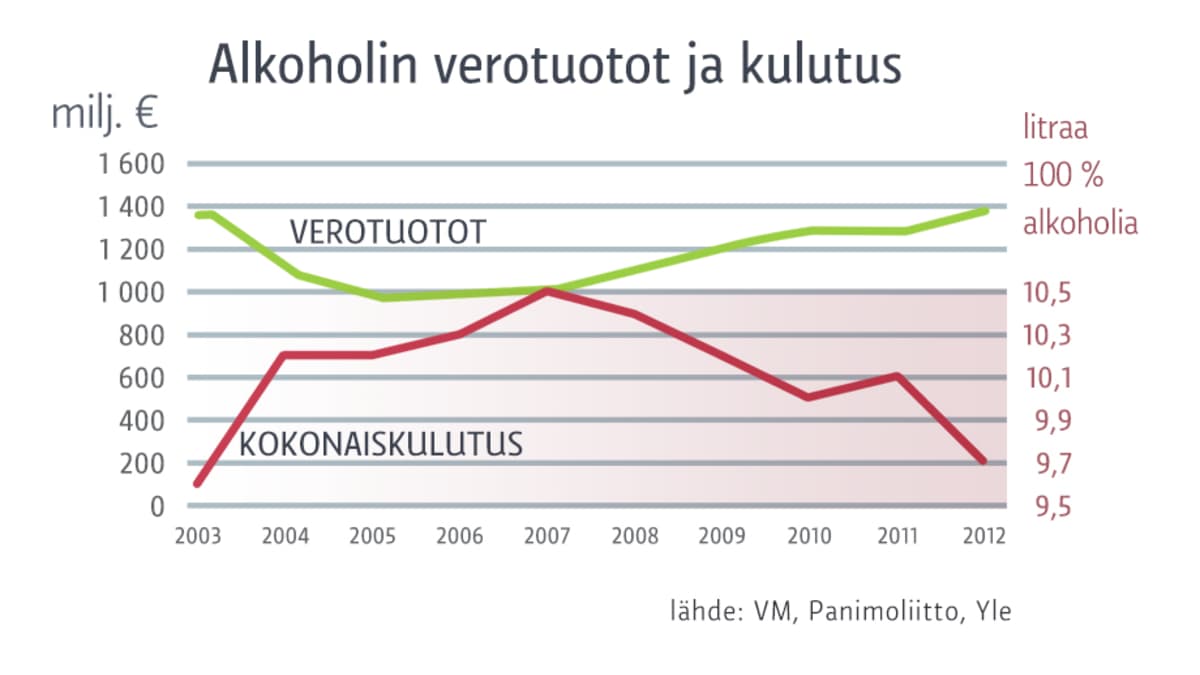 Grafiikka