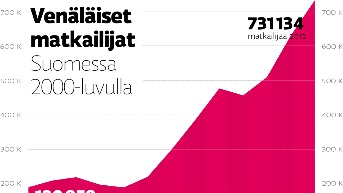 Oikeusministeri: Ruotsinkielisillä perusteltu erityisasema venäjänkielisiin  verrattuna | Yle Uutiset