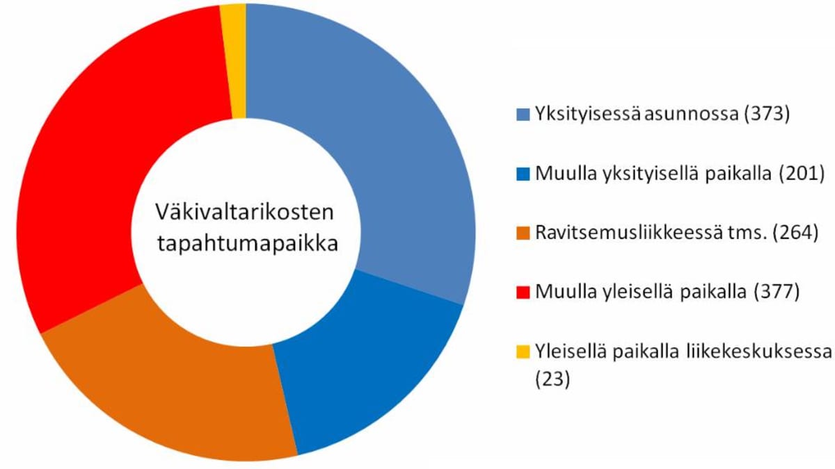 Lappeenrannan väkivaltarikokset 2009-2012_tapahtumapaikka