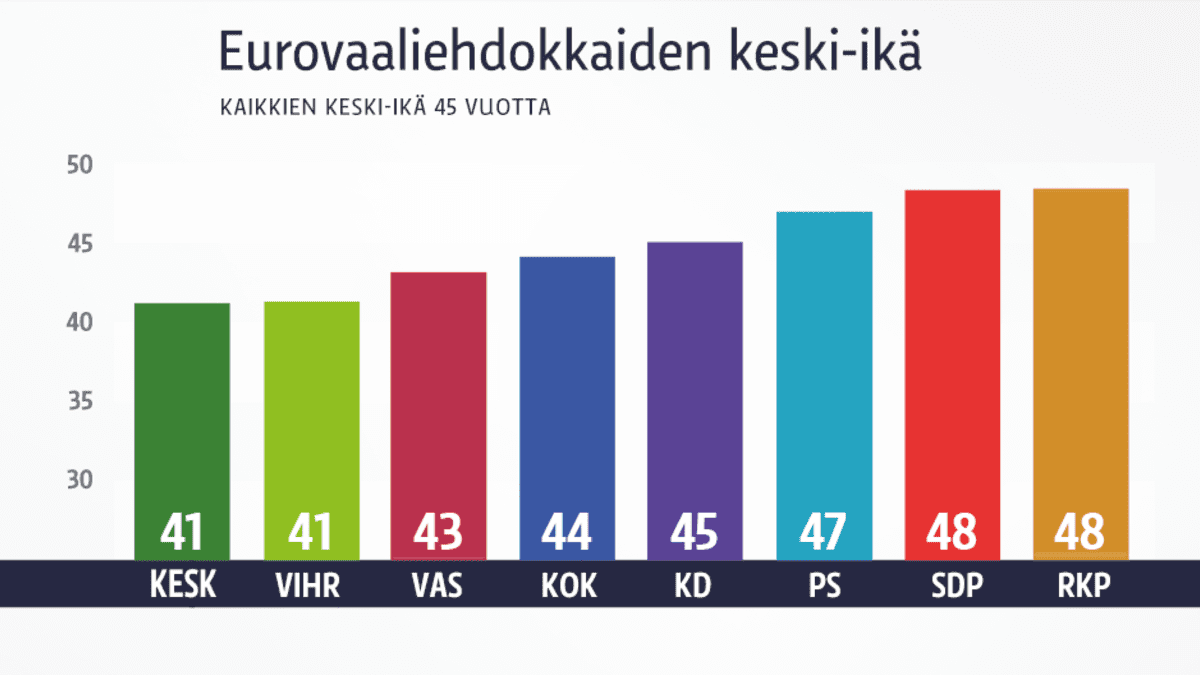 Taulukko.