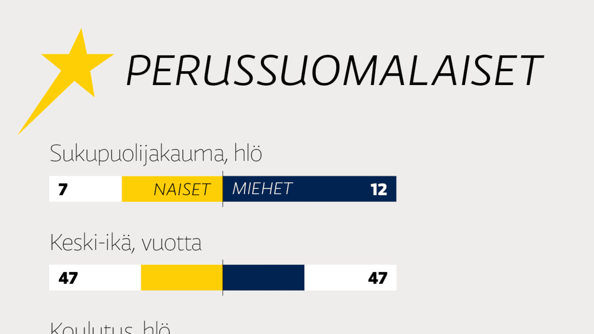 Perussuomalaisten Eurovaaliehdokkaiden taustatiedot. Tilanne 4.5.2014 klo 21.00.