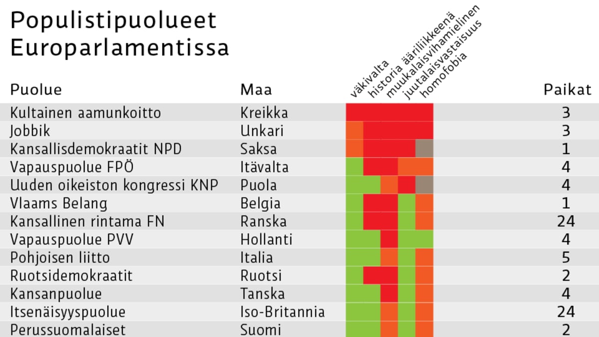 Grafiikka.