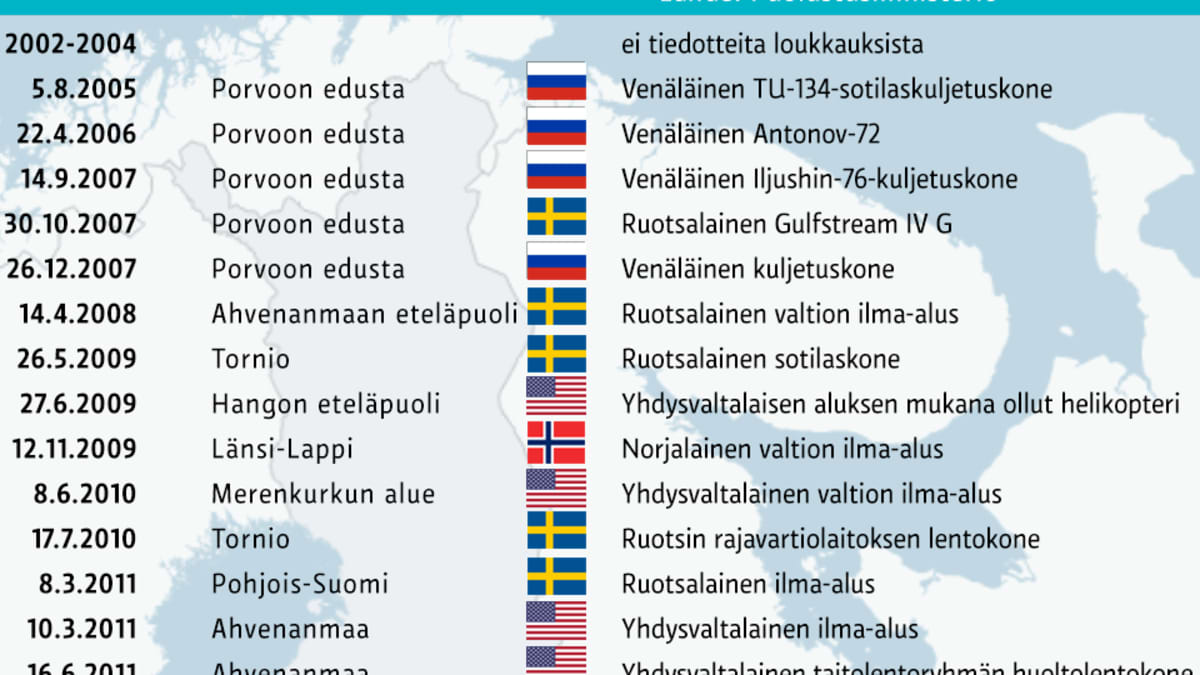 Ennätysmäärä ilmatilaloukkauksia – näin Suomea on loukattu 10 vuodessa |  Yle Uutiset